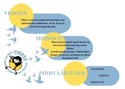 Tallinna Tihase Lasteaed